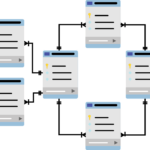 optimize mysql for read heavy workloads