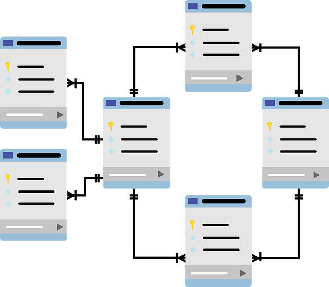 slow query log