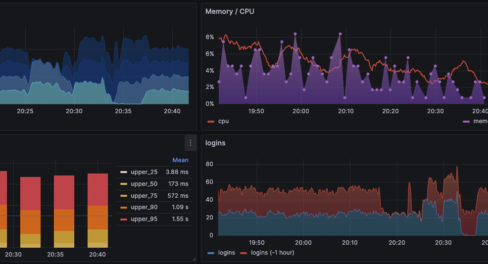 grafana mysql configuration